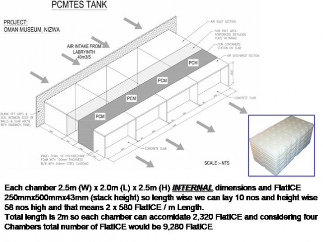 Passive Cooling