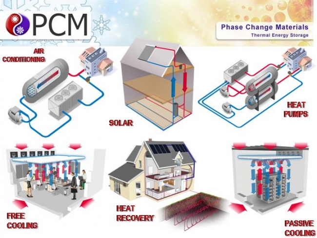 Phase Change Material Thermal Energy Storage Applications