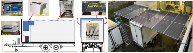 solar refrigeration