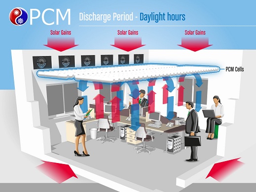 pcm passive cooling