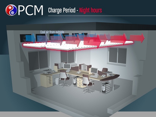 pcm passive cooling