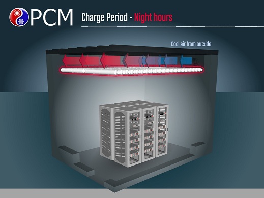 Shelter Passive Cooling