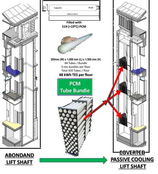 pcm backup cooling