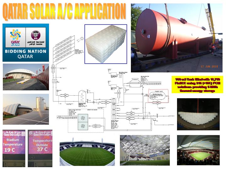 Solar Air Conditioning